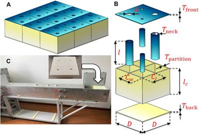 Low-Frequency Broadband Acoustic Metasurface Absorbing Panels